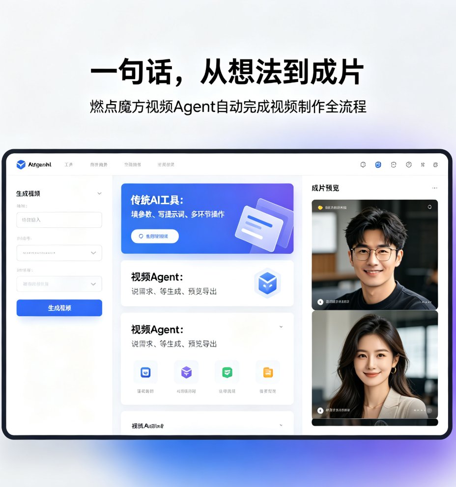 燃点魔方视频Agent对话界面,用户输入一句话指令,系统自动生成脚本和分镜的界面