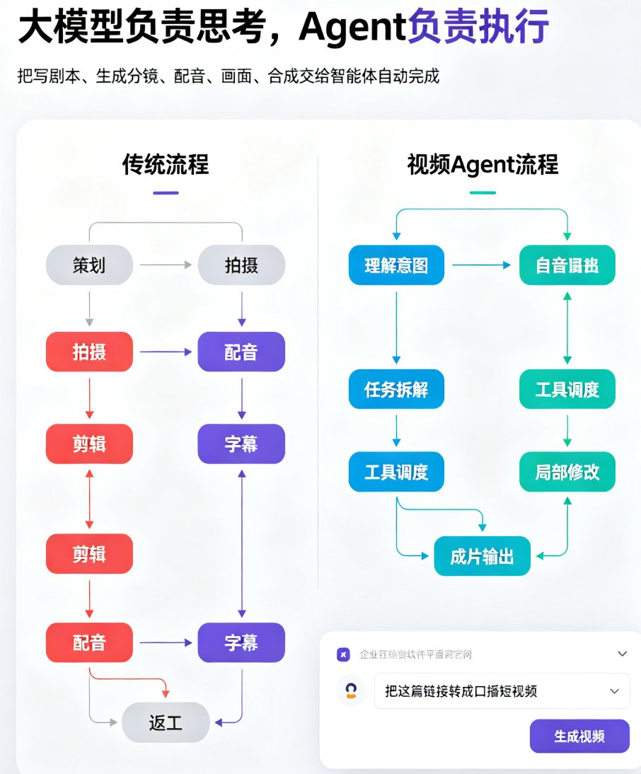 WAIC 2026现场展示的数字剧组工作流界面,展示智能体协作拆解任务的过程