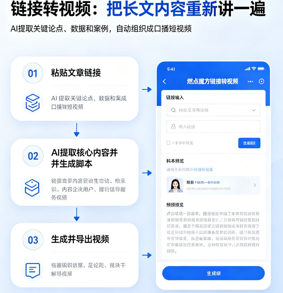 燃点魔方链接转视频界面,左侧粘贴链接,右侧显示自动生成的脚本预览