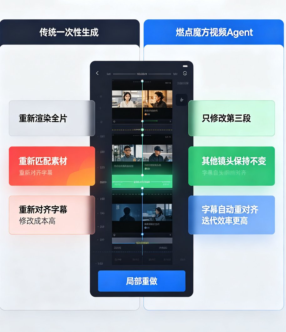 AI视频Agent vs 传统生成器：2026企业为何转向全自动成片？