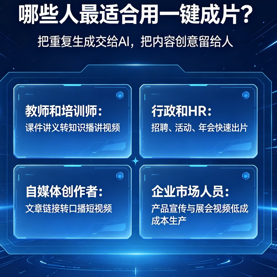 燃点魔方输入主题后自动生成的脚本预览界面