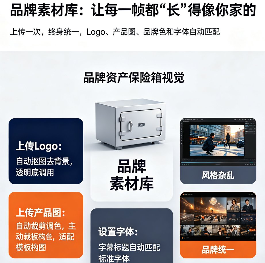 2026企业宣传视频模板化趋势：品牌素材库如何实现风格统一？