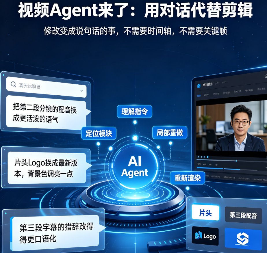 燃点魔方视频Agent对话界面,展示多轮修改指令与执行结果