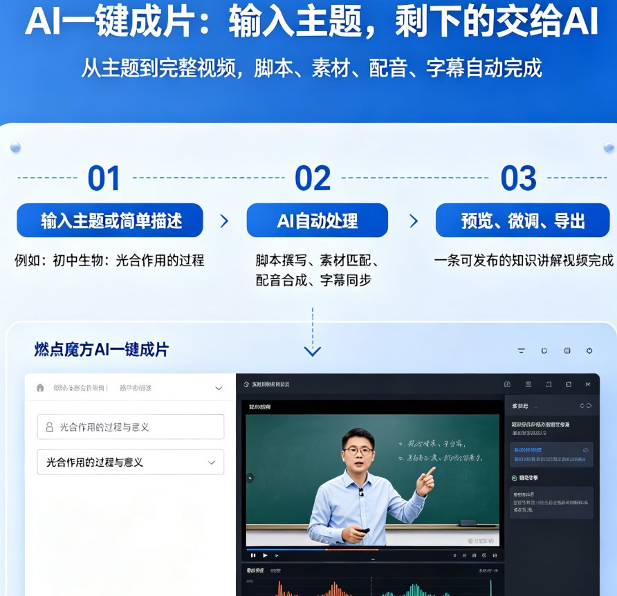 零基础做知识视频没头绪？燃点魔方AI一键成片，输入主题直接出片