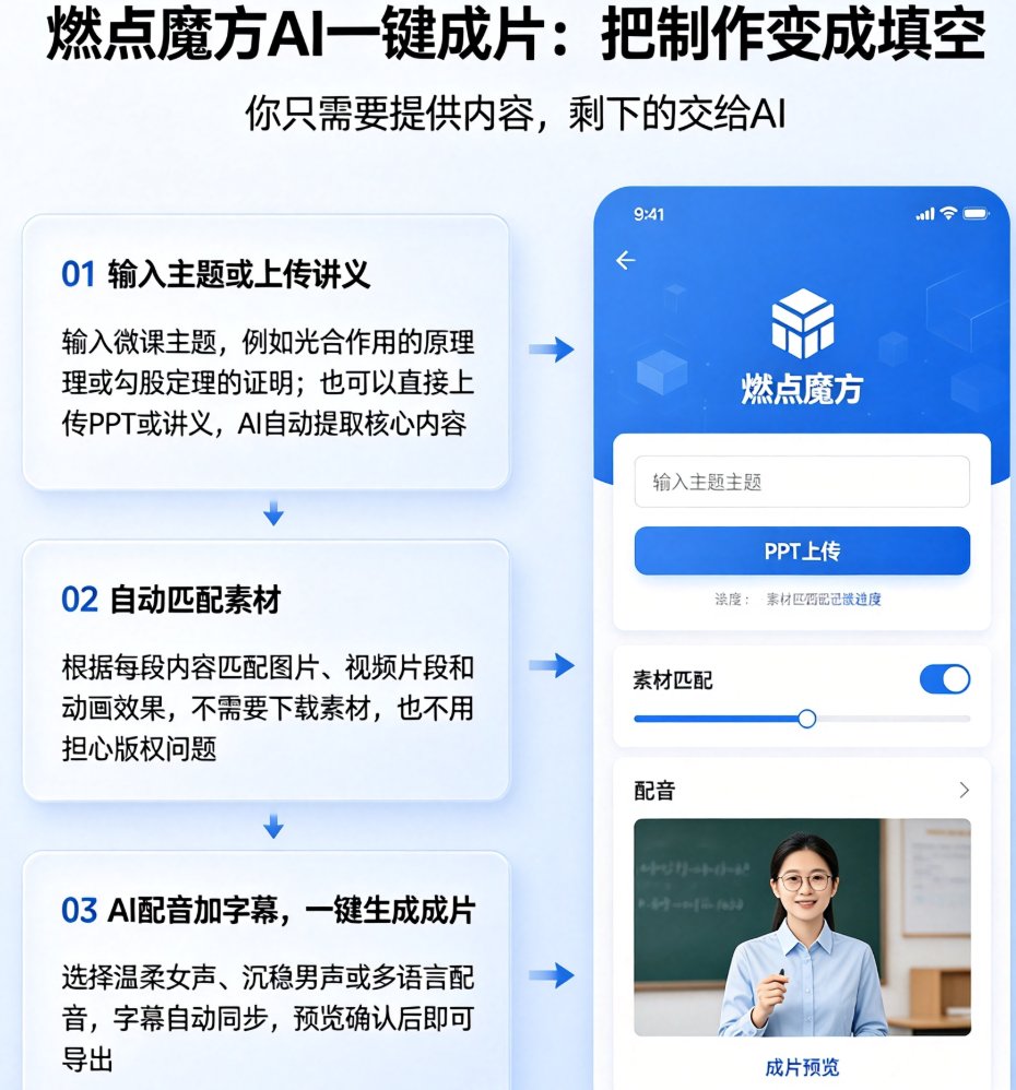 教师做微课没时间？燃点魔方AI一键成片，10分钟从大纲到视频