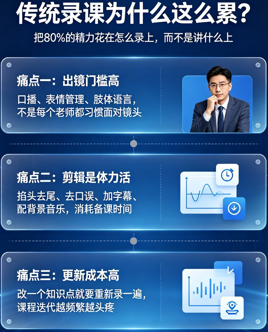 知识播讲视频怎么制作？燃点魔方虚拟讲师+图文演示，轻松搞定