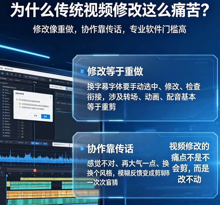 视频修改太麻烦？燃点魔方视频Agent，对话式指令局部重做
