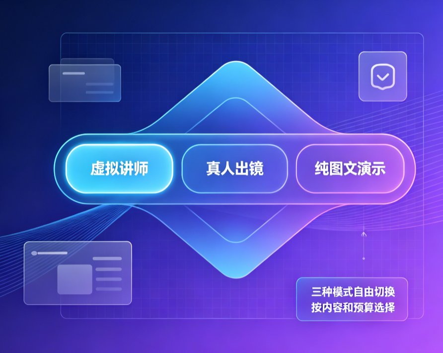 教师制作知识播讲视频成本高？燃点魔方PPT转视频+数字人，低成本替代真人