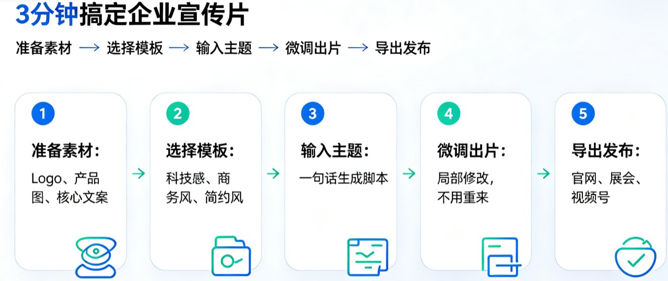 品牌素材库设置界面，左侧为Logo上传区，右侧为配色和字体选择面板