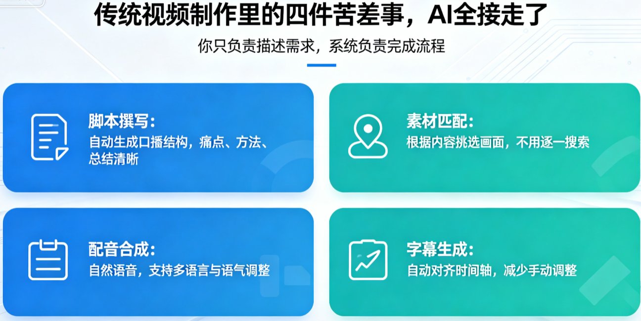 培训师在燃点魔方后台批量导入课程大纲,界面显示多个分镜脚本待审核