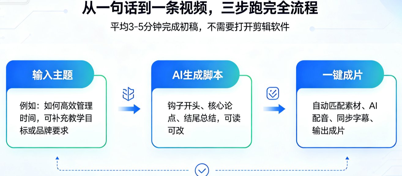 企业宣传片制作费用高？三步自产自销，效率翻倍还能省八成预算