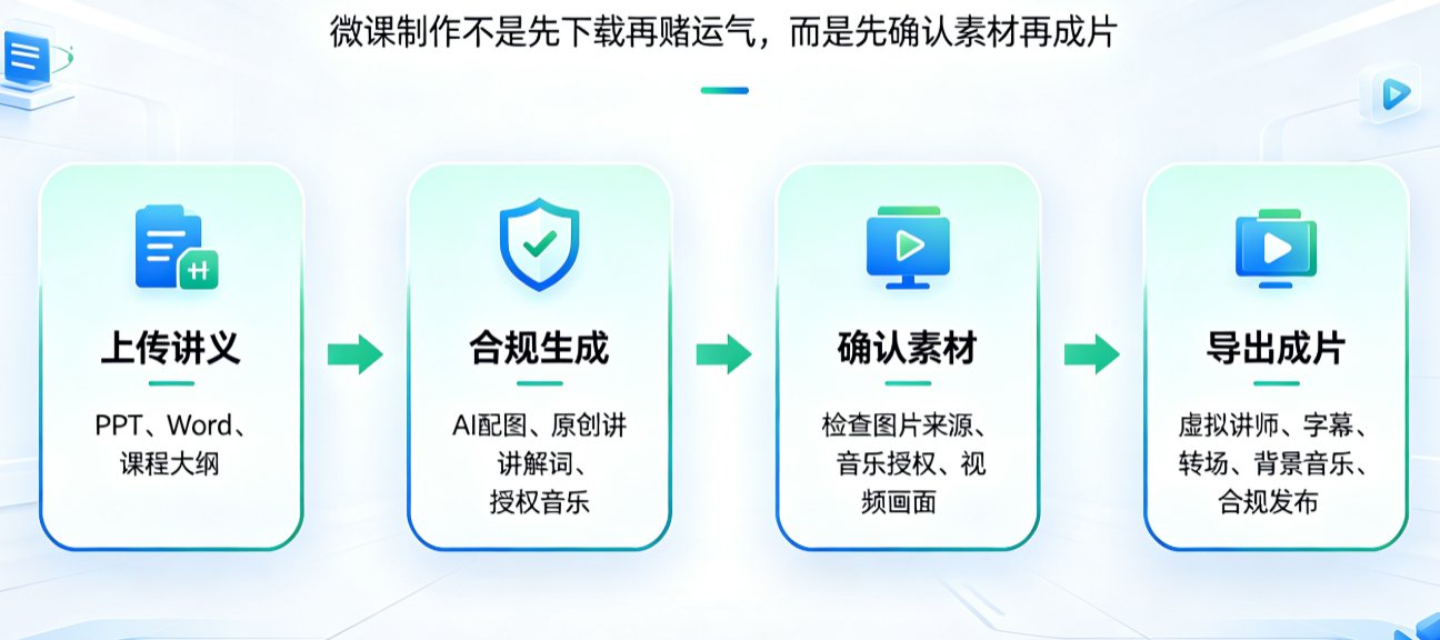 2026短视频新规下，AI生成内容如何合规标注？燃点魔方给出解法