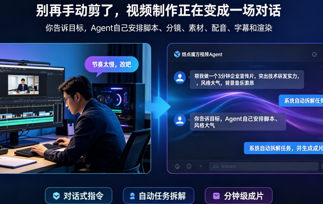 视频Agent是什么？燃点魔方对话式指令如何自动生成分镜成片？