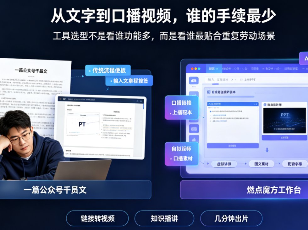 2026口播短视频工具横评：AI一键成片哪家最实用？