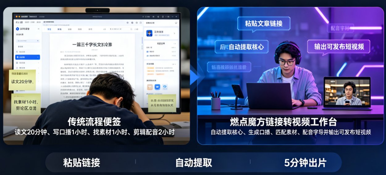 左为原文章标题,右为生成的视频口播稿和预览画面