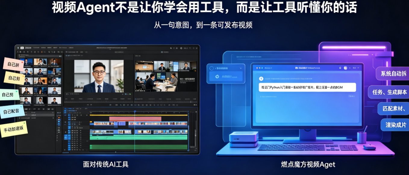 视频Agent时代：燃点魔方如何用对话式指令自动生成分镜并渲染成片？