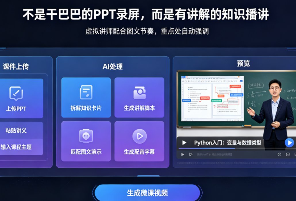 教师没时间做微课？燃点魔方知识播讲短视频，PPT秒变虚拟讲师视频