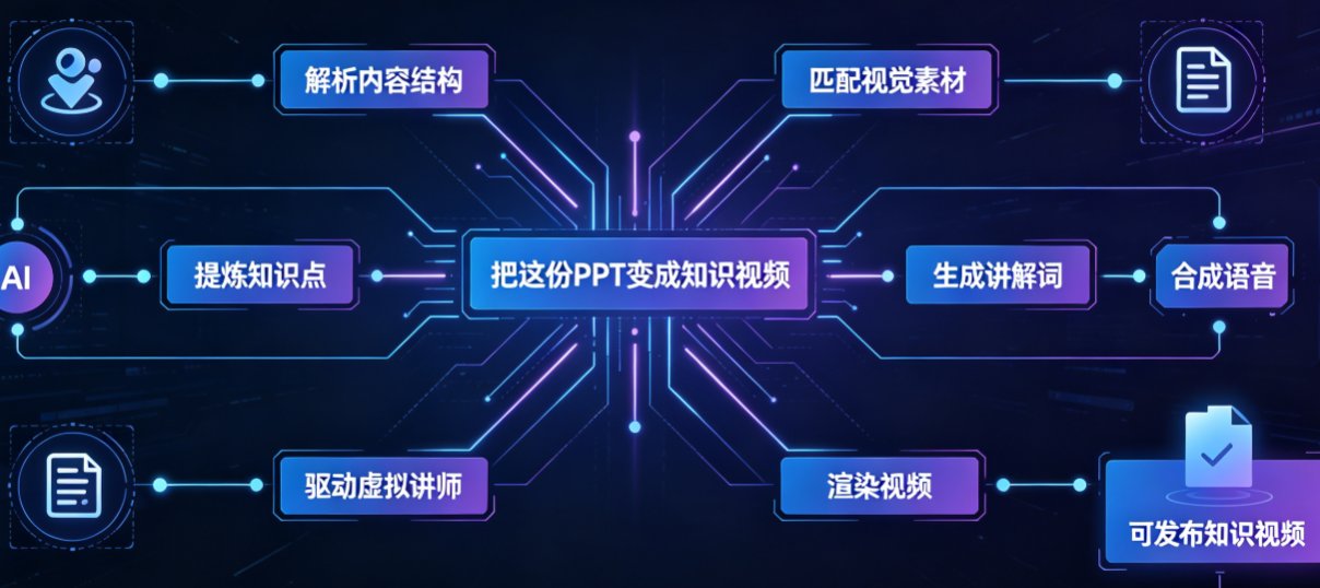 培训师没时间剪视频？燃点魔方AI一键成片让知识分享更高效
