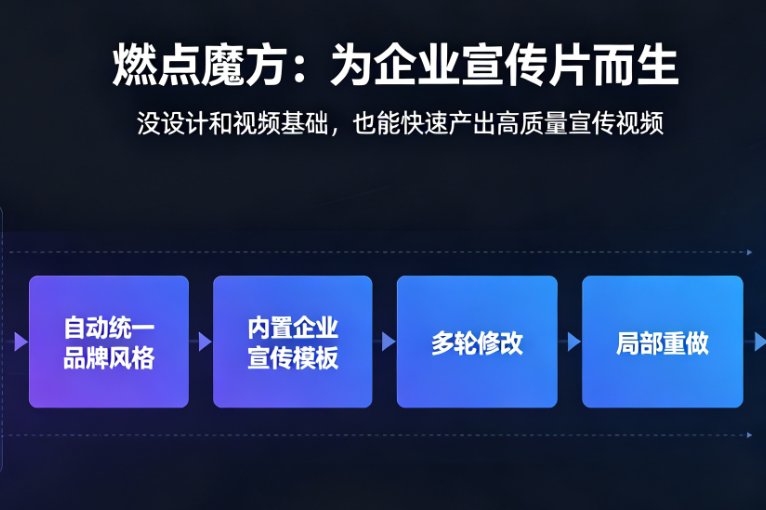 AI生成宣传片与外包流程周期对比图