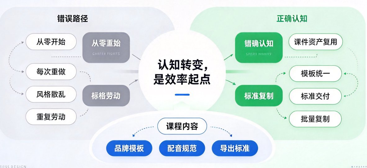 燃点魔方上传Word文档后自动生成视频脚本的界面